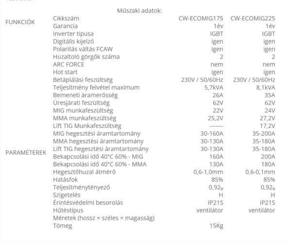 Hegesztőgép PROMIG175 160A 5KG Centroweld CW-ECOMIG175 - Image 2